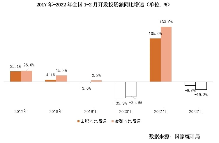 各地房地产调控政策大幅松绑，因城施策的房地产调控将更加灵活