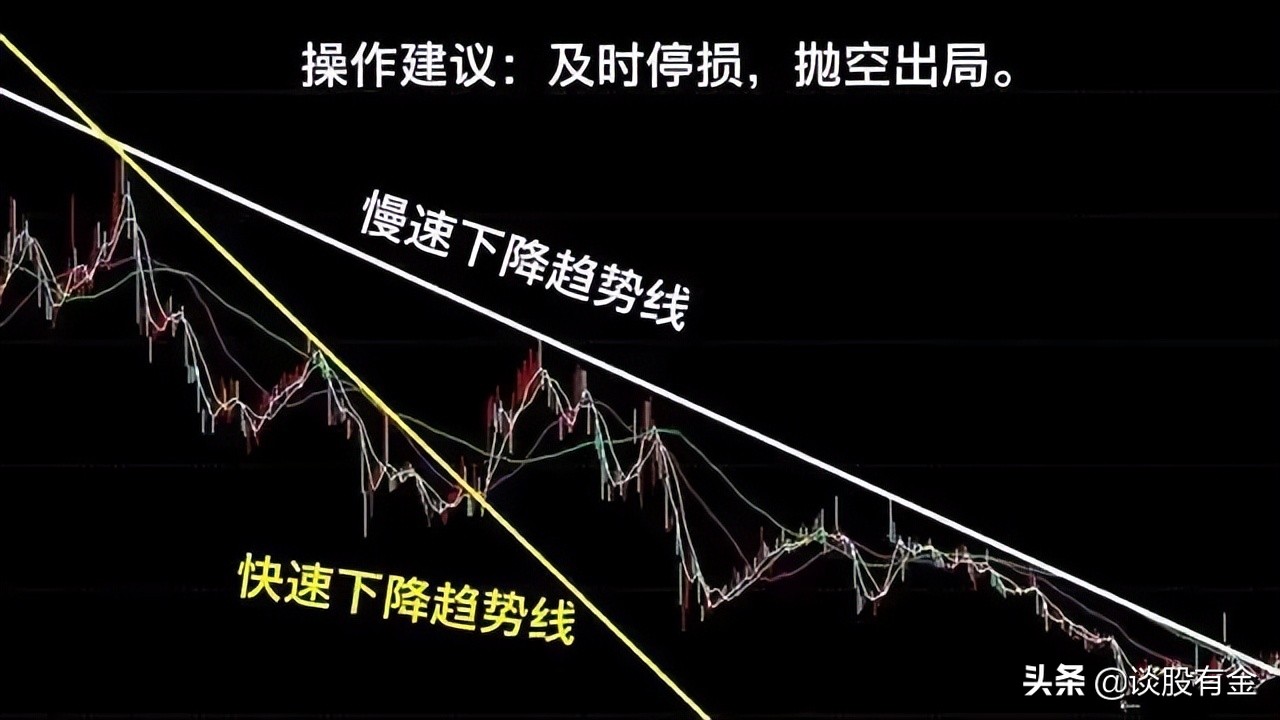 趋势线技术综合实战应用「系列精讲」