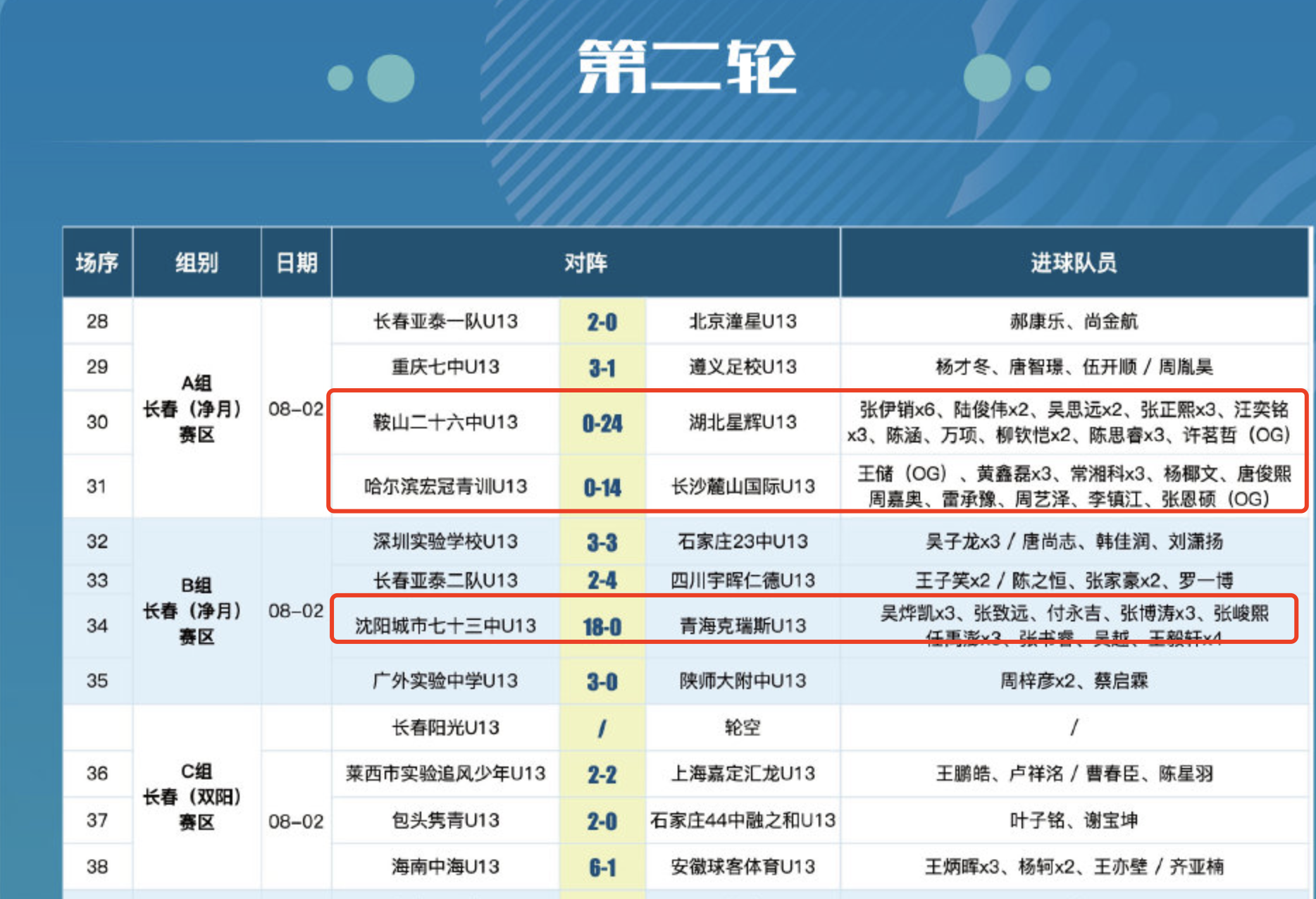 百度中国青少年足球比赛(16-0，18-0，24-0，中国青少年足球联赛全国总决赛惨案不断)