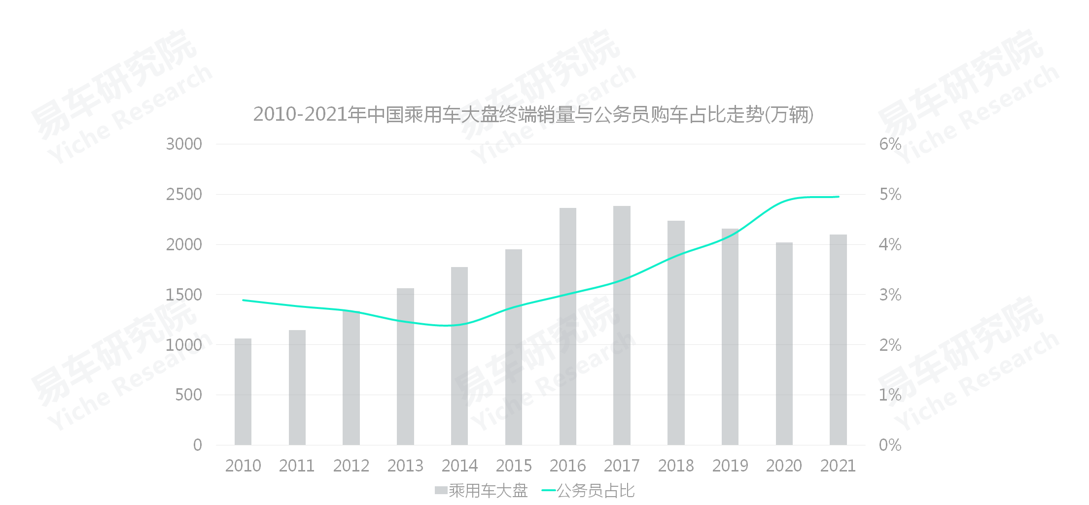 易车招聘（如何角逐公务员车市）