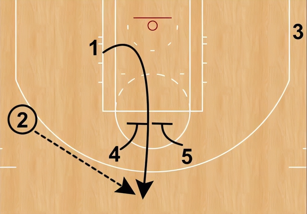 为什么nba禁止电梯门战术(揭秘:昔日为库里设计的"电梯门战术",为何