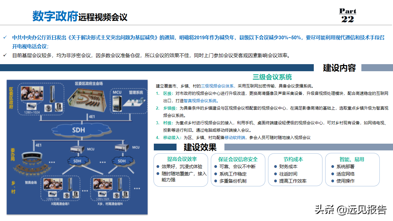 2022以数字为驱动城市大脑为核心数字政府整体规划方案（100分）