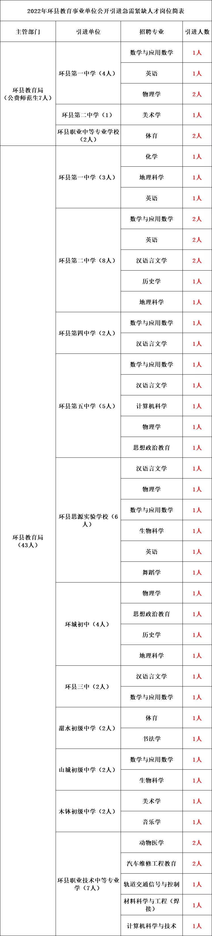 兰州最新招聘（2022年甘肃事业单位面向社会大量招聘工作人员公告）