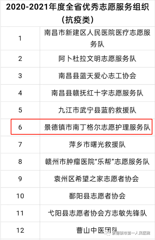 恭喜！必赢242net官网这些集体和个人获得国家级、省级表彰