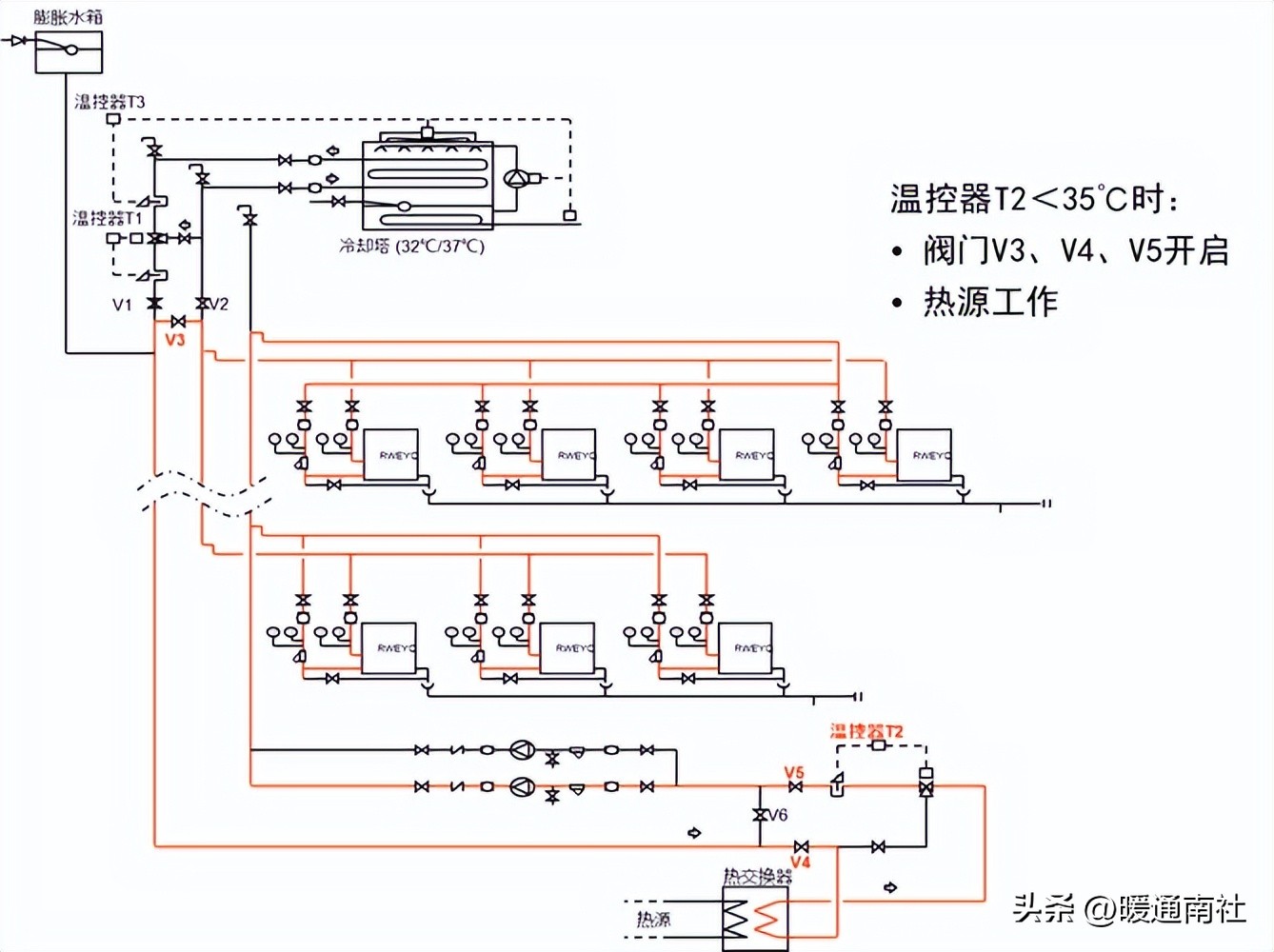 水源热泵多联机安装调试