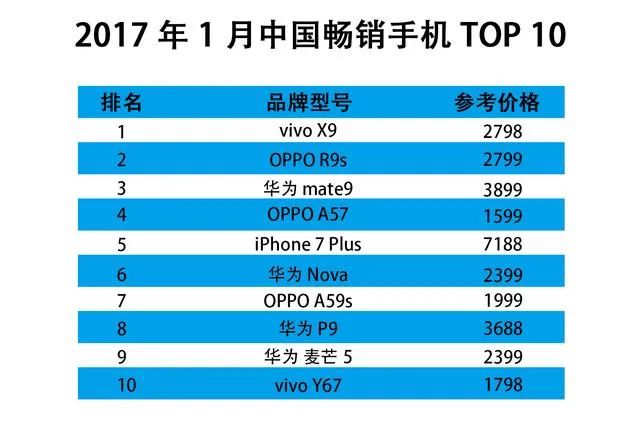 高端突破是场马拉松，vivo将用折叠屏X Fold冲刺加速