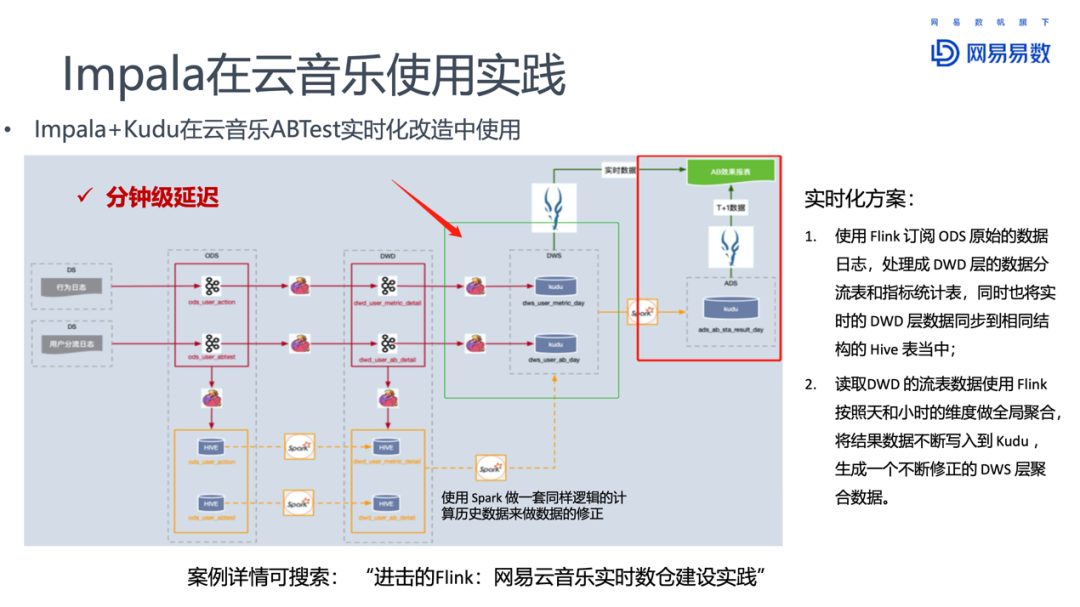Impala在網易大數據的優化和實踐