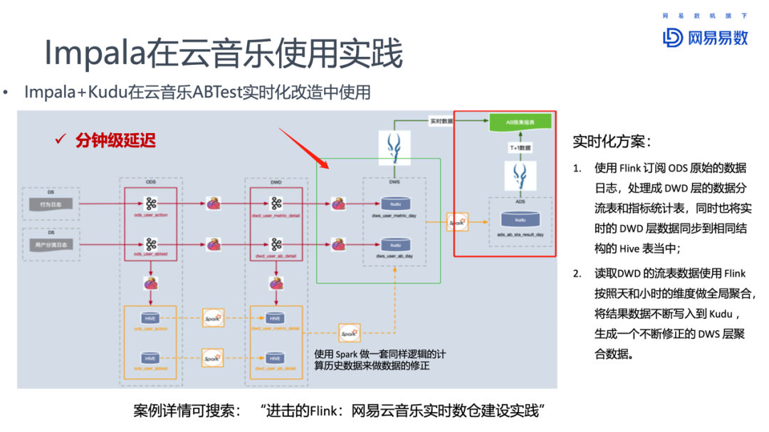 Impala在网易大数据的优化和实践