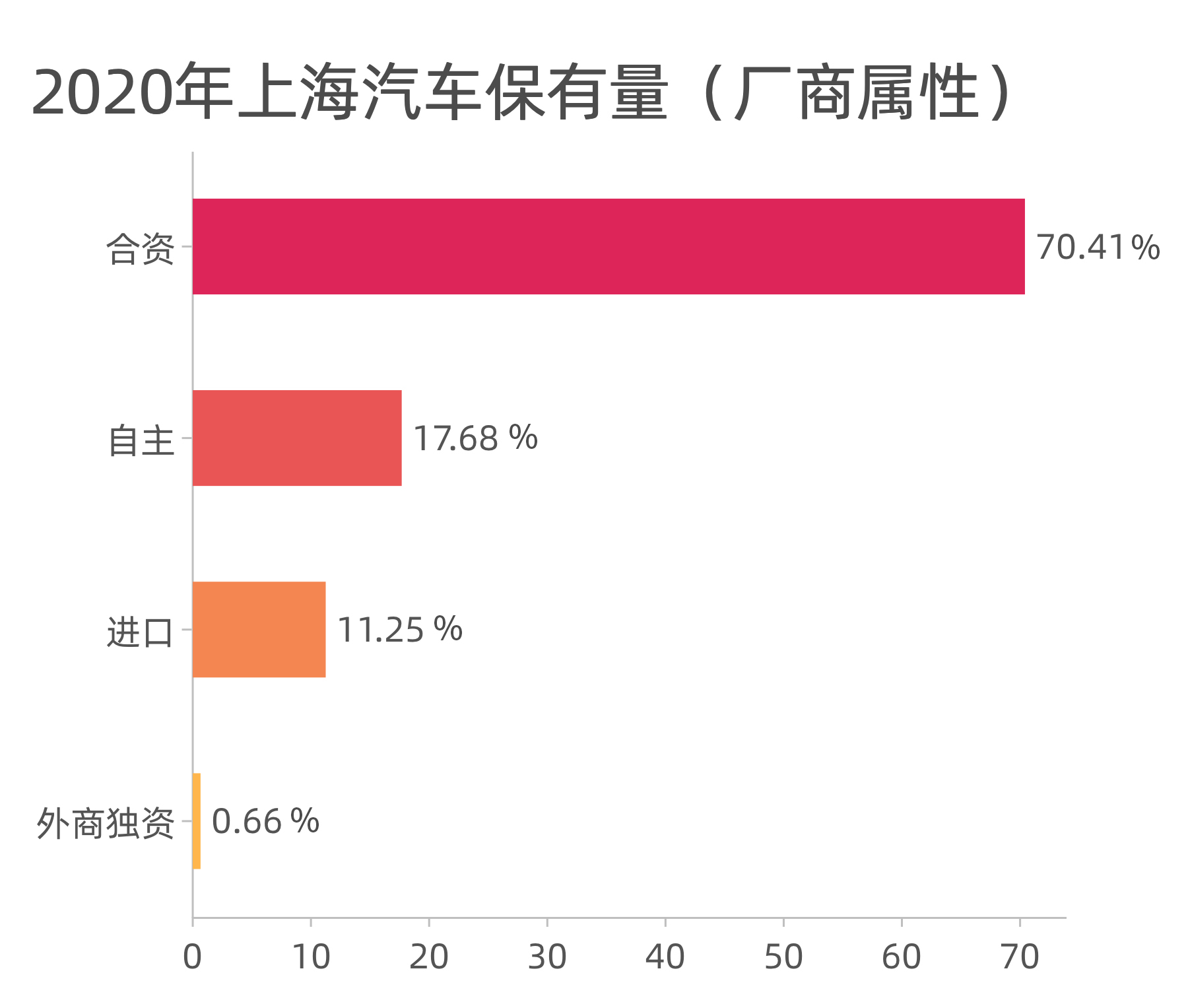 小资上海人都买什么车？大众朗逸竟最多......