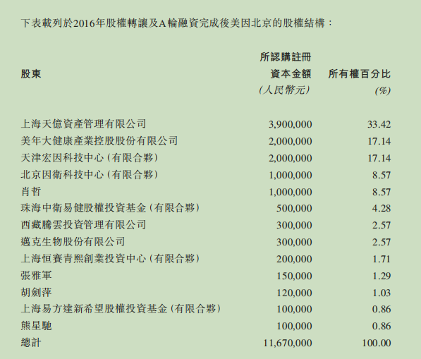 基因检测公司（中国领先的基因检测平台公司）