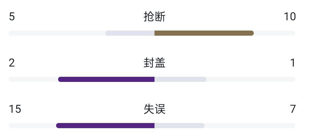 鹈鹕vs湖人分析(分析｜半场湖人一度领先23分，为何最后惨遭鹈鹕翻盘？)