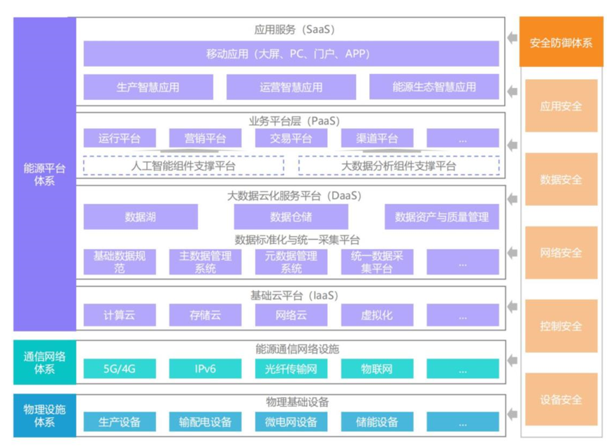 工业互联网平台的数字化转型核心脉络