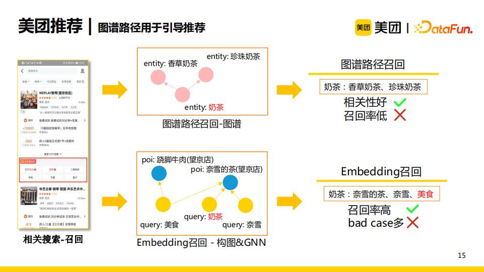 杨玉基：知识图谱在美团推荐场景中的应用