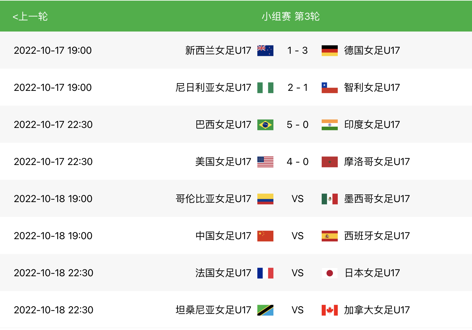 世界杯u17足球(u17女足世界杯最新赛果:巴西5-0印度,美国4-0摩洛哥)