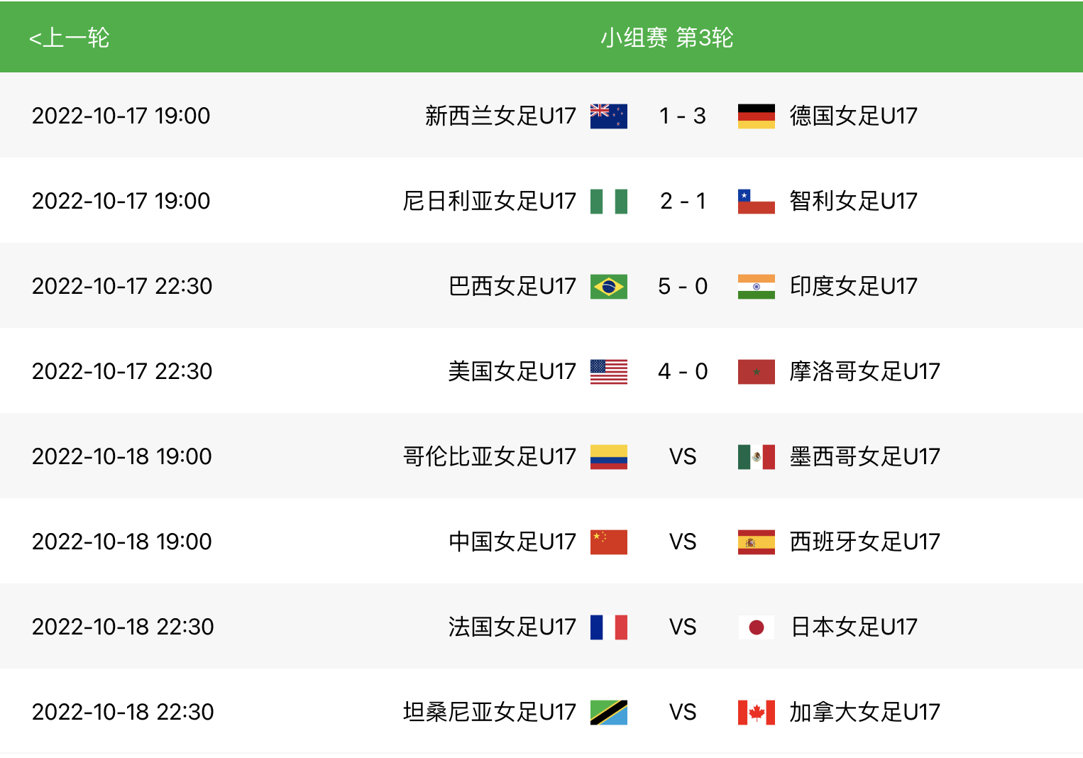 篮球世界杯美国队巴西(u17女足世界杯最新赛果：巴西5-0印度，美国4-0摩洛哥)