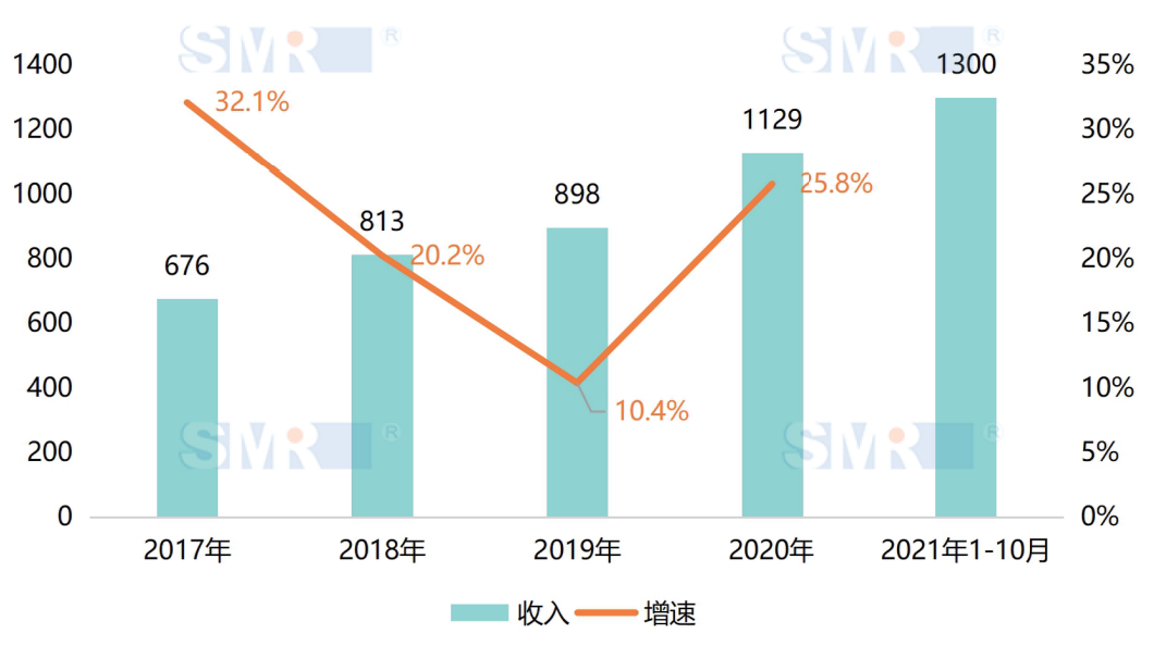 中国移动政企业务发展迅猛及其原因