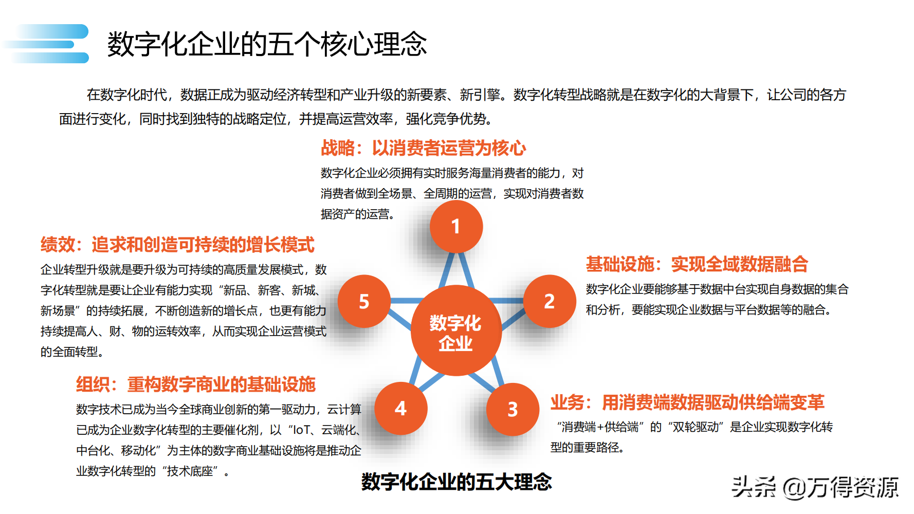 读书笔记《数字化转型》数字化转型规划和具体落地的方法，干货