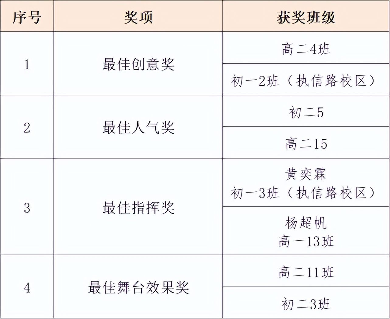 广州市执信中学第38届艺术节决赛(图66)