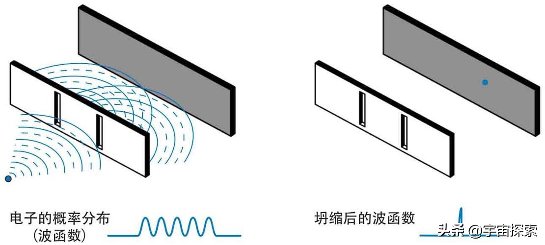 量子力学“意识”会导致波函数坍缩，这里的“意识”到底指什么？