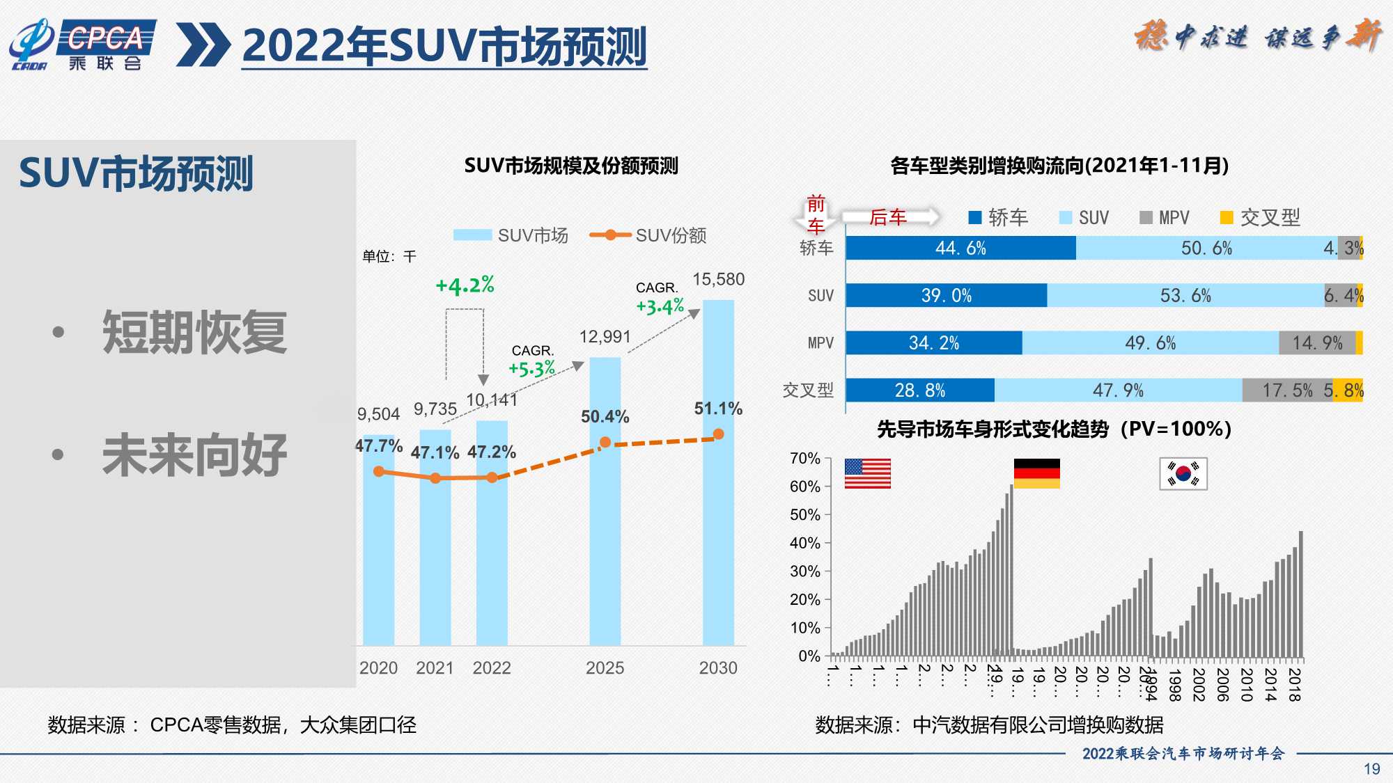 2021年SUV市场分析及2022年展望（一汽大众）