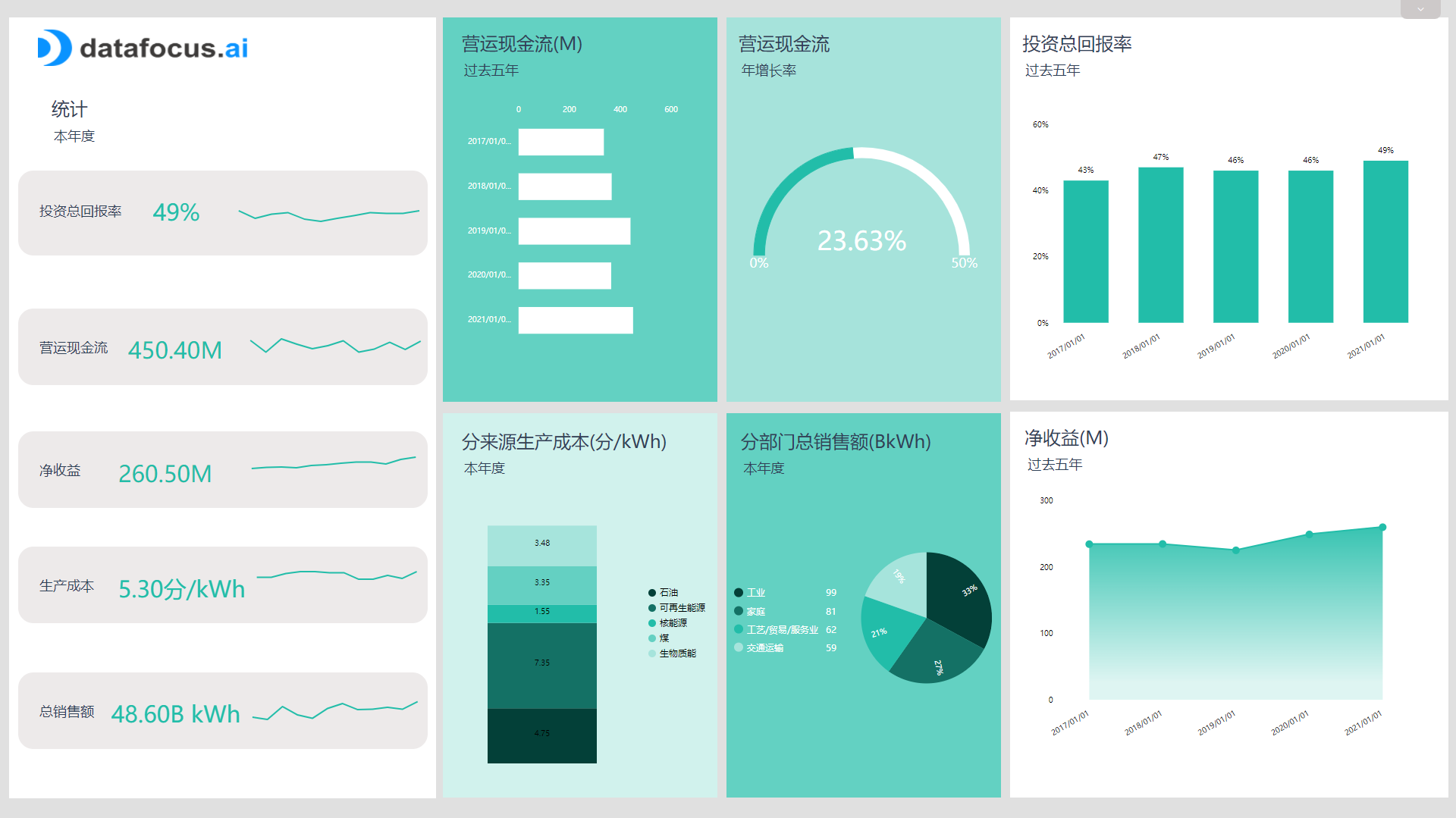 北极星指标的价值是什么？如何寻找北极星指标