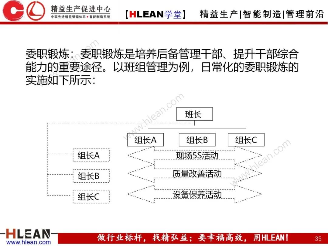 「精益學堂」 卓越班組長系列課程(合集)