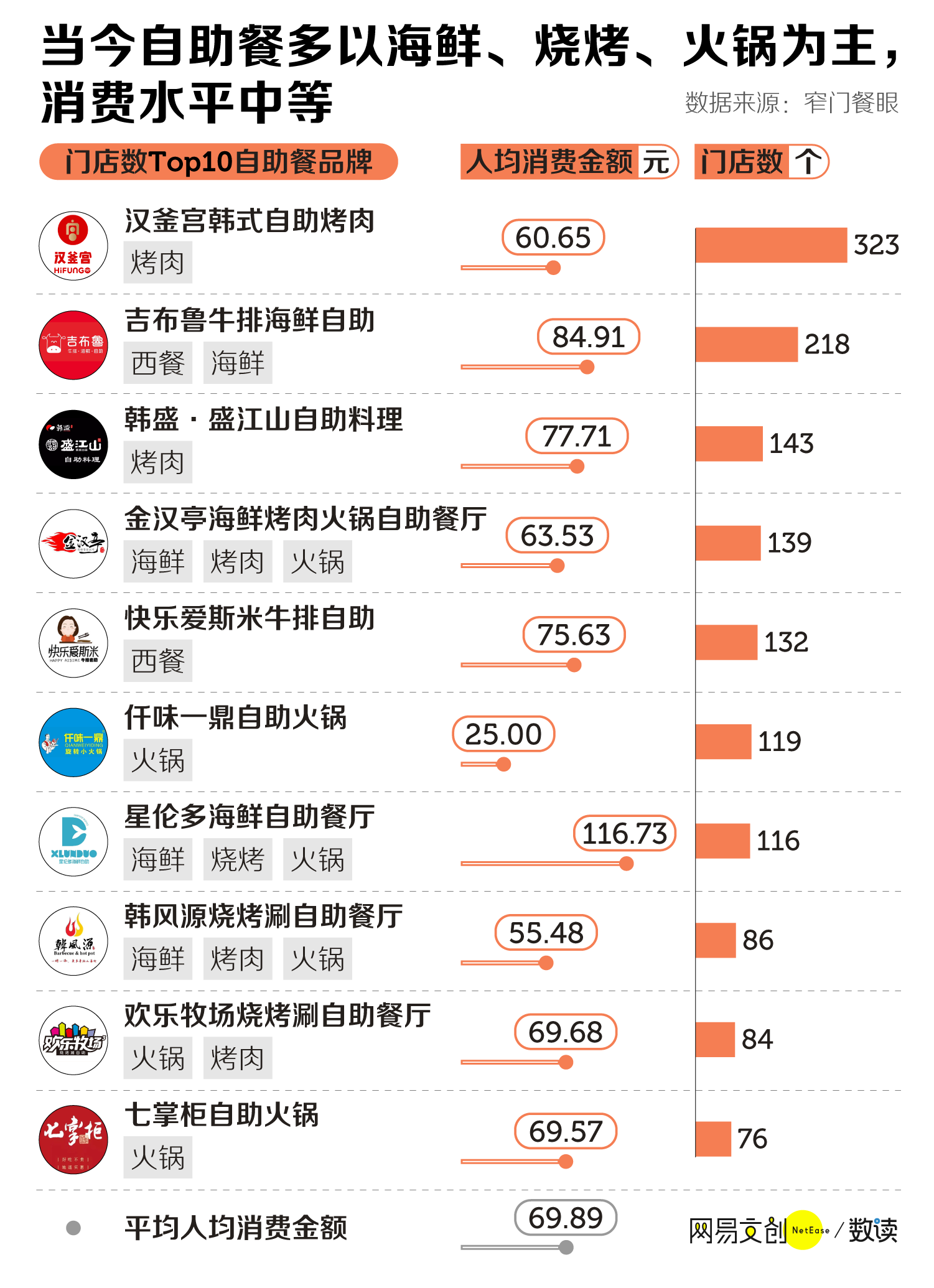 金钱豹自助餐多少钱图片