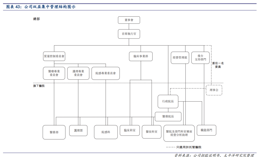 商业模式堪比爱尔眼科的另一个民营医疗方向