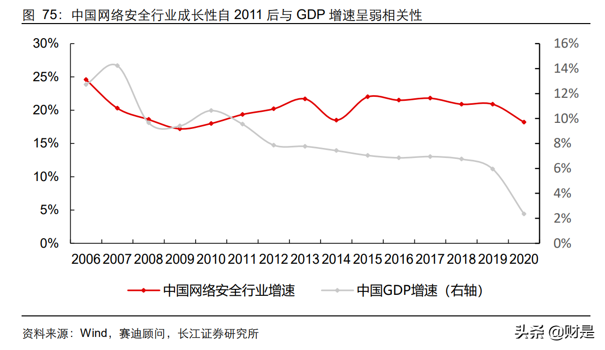 计算机行业中期投资策略：至暗时刻悄然过，拨开浓雾见光明