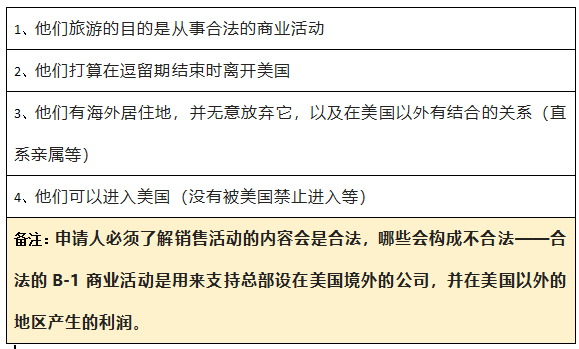 美国签证详细指南：99%成功秘诀都在这里，申请前建议收藏细看