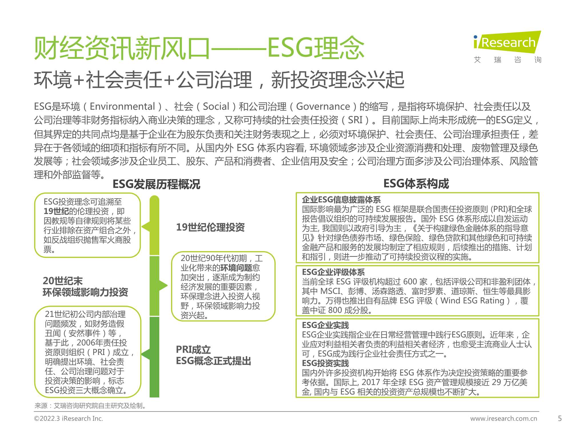 2021年财经新媒体营销价值系列报告（ESG篇）