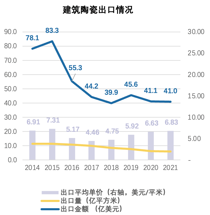 水落实出 | 现金流特征与案例分析之建筑陶瓷行业