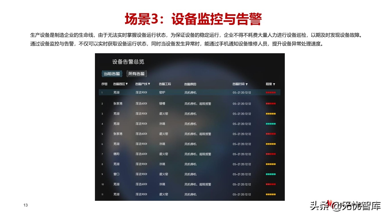 华云建材行业数字工厂解决方案（附PPT全文）