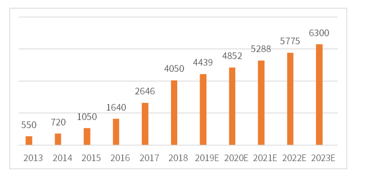 月子中心排名月子会所十强品牌（分享我国10大月子机构）