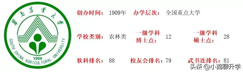 华南热带农业大学（2021年广东高考录取分析）