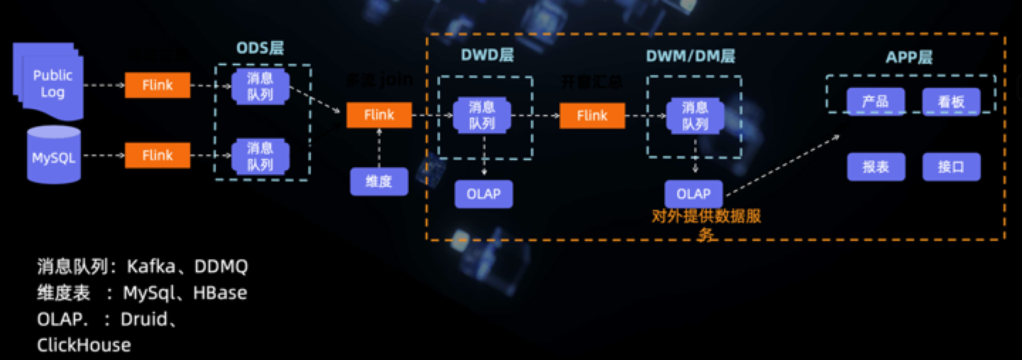数据湖方案五花八门，实际落地如何选型和构建？