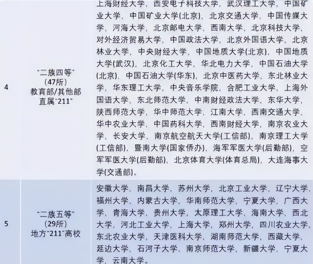 国内大学共分“8个档次”，4档以下就业有难度，你排在哪一档？