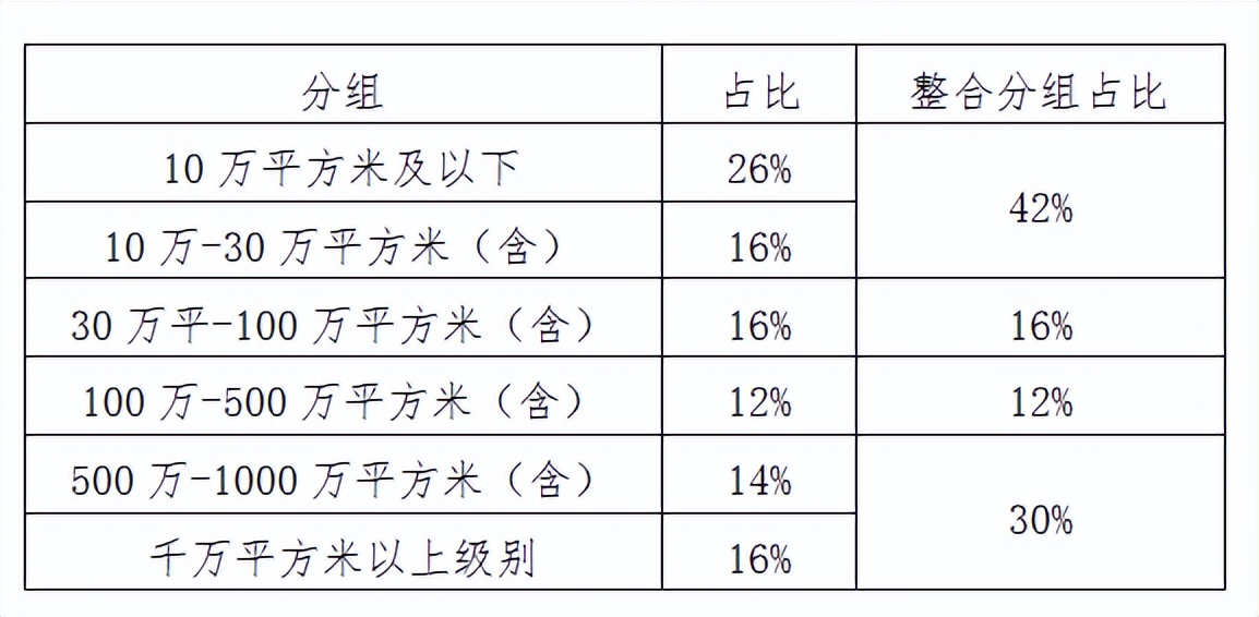 中醫藥產業園的區位選擇如何做？