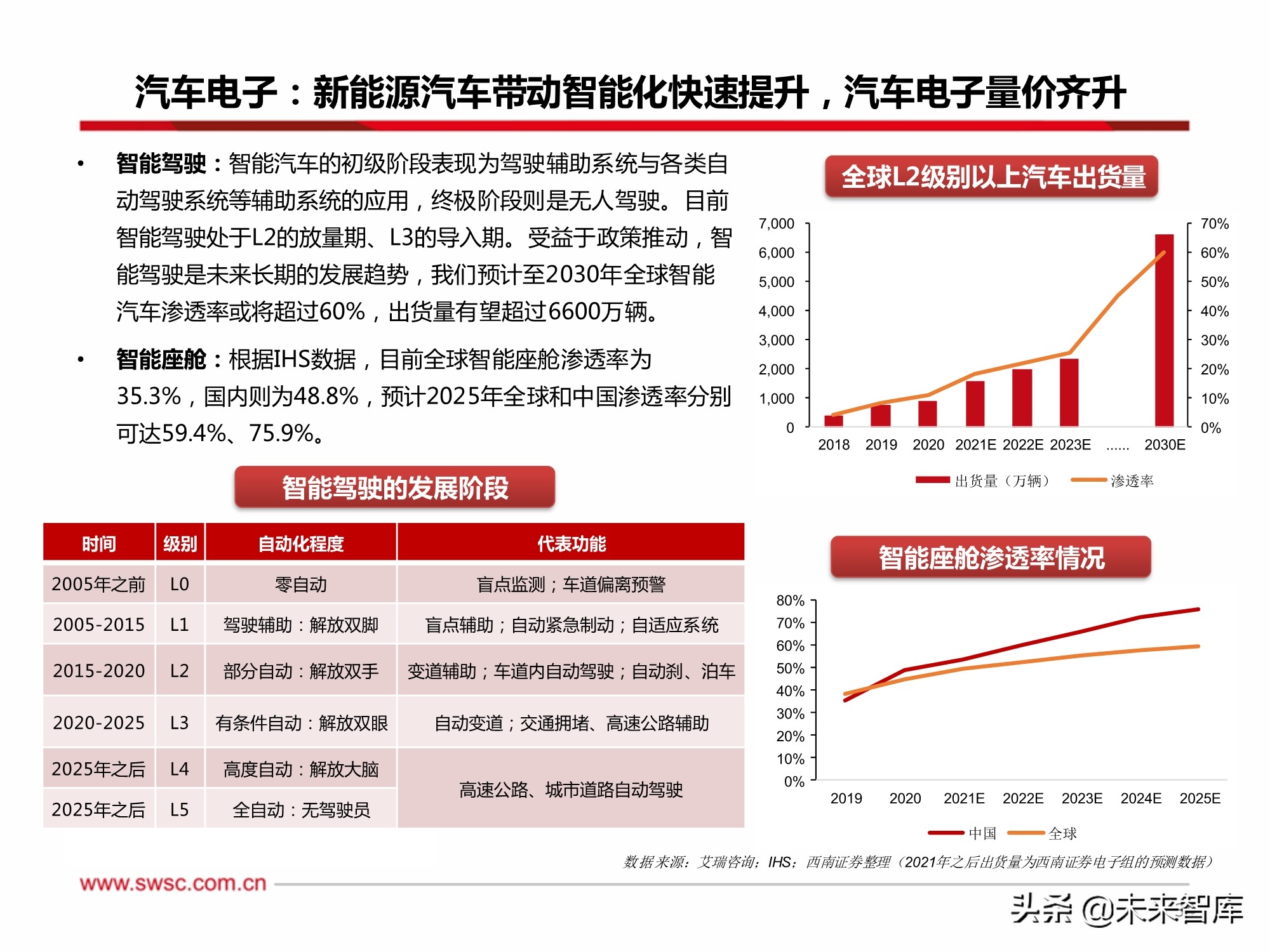 电子行业2022年投资策略：汽车电子、半导体、元宇宙XR、MiniLED