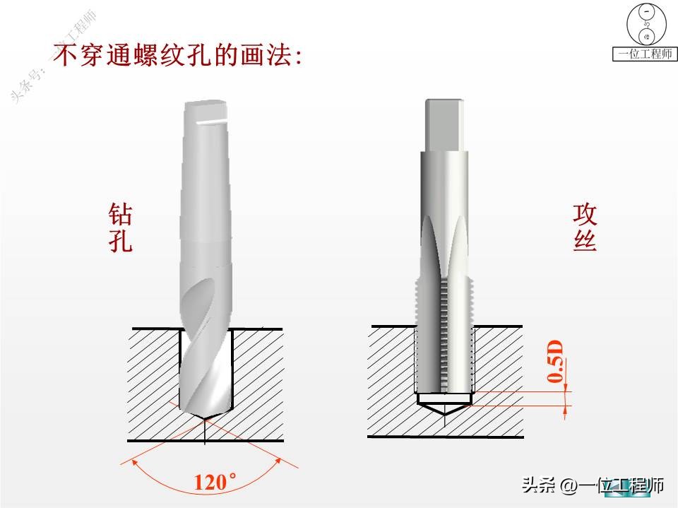 螺纹、标准件和常用件，58页内容介绍规定画法，值得保存学习