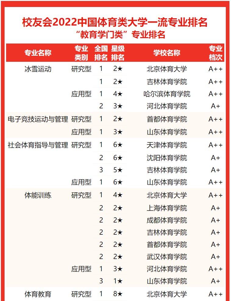 在中国有体育专业的大学有哪些(在中国有体育专业的大学有哪些学校)