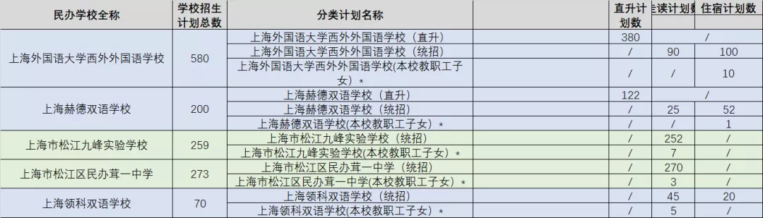 可跨区摇号！上海75所全市招生的民办初中一览！附招生计划