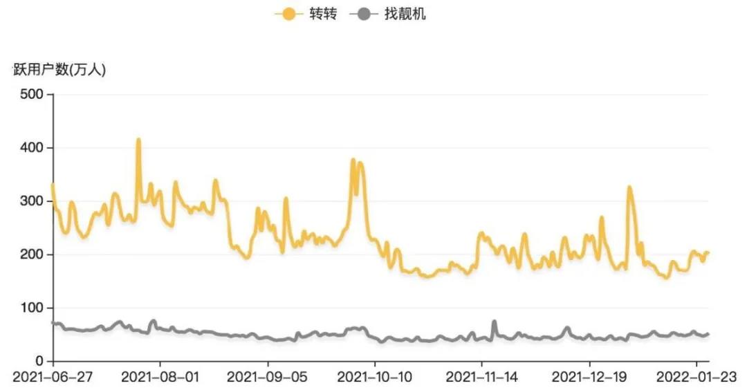 网上二手货市场（万亿二手电商市场崛起，垂类平台如何寻找破局之道？）