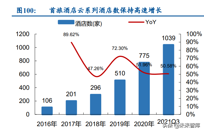 酒店行业深度研究报告：怎么看酒店业的投资机会和行情演绎？