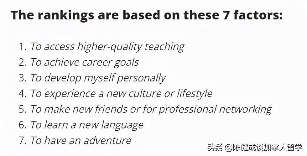 2022年十大最佳留学国度 及点评 （附2021的排名对比）