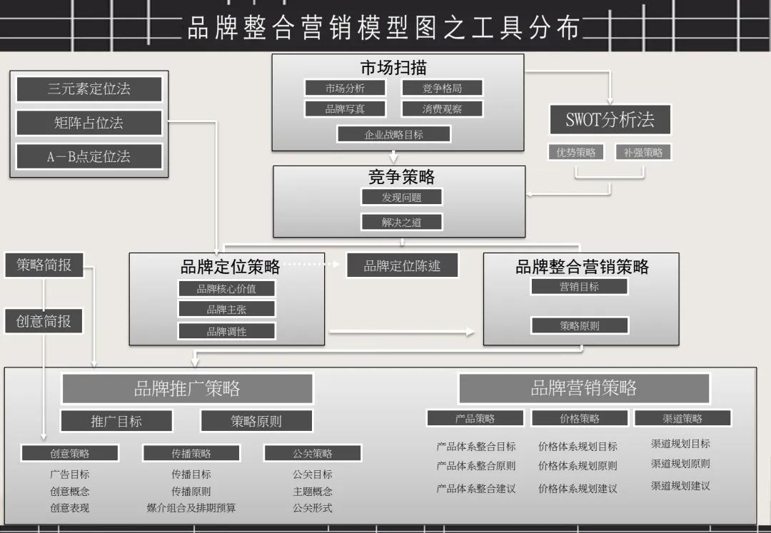 整合营销怎么做，如何落地，16大步骤方法让你快速上手