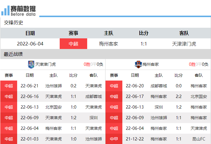 中超直播天津(央视直播天津津门虎vs梅州客家：保级专业户遇上不败升班马)