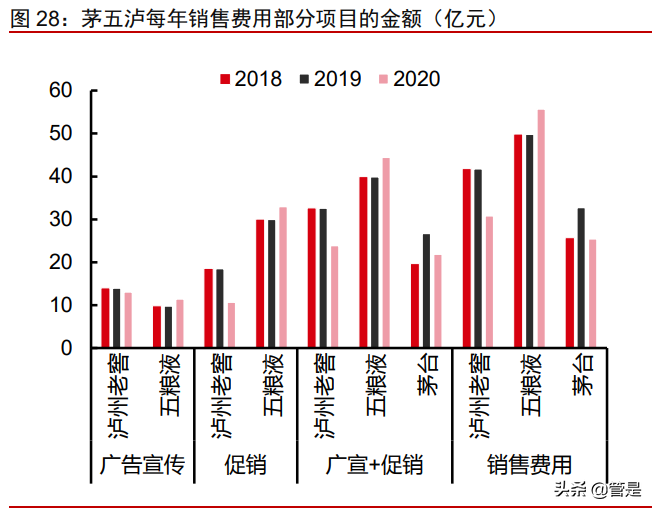 泸州老窖分析报告：国窖引领跨越发展，激励落定强化增长势能