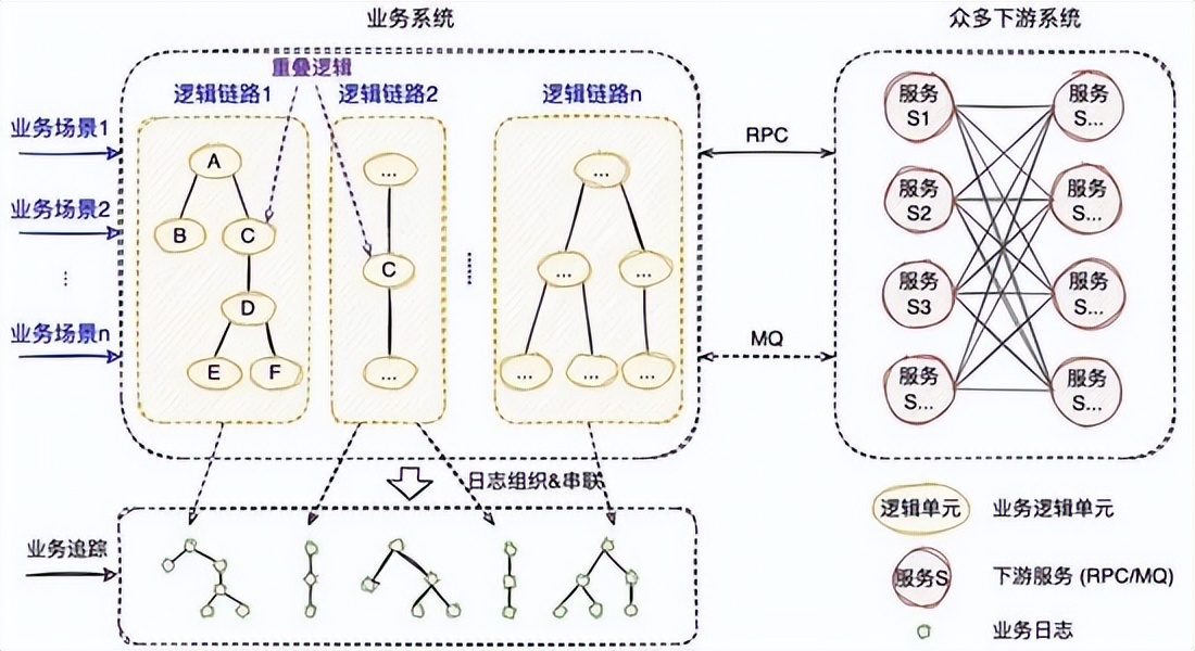可视化全链路日志追踪