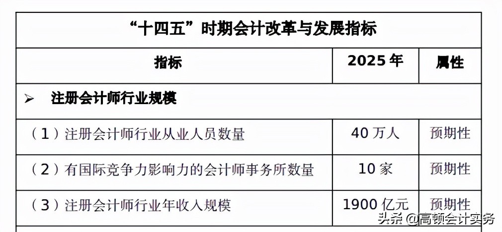 注册会计师待遇薪酬（注册会计师年收入即将大涨）